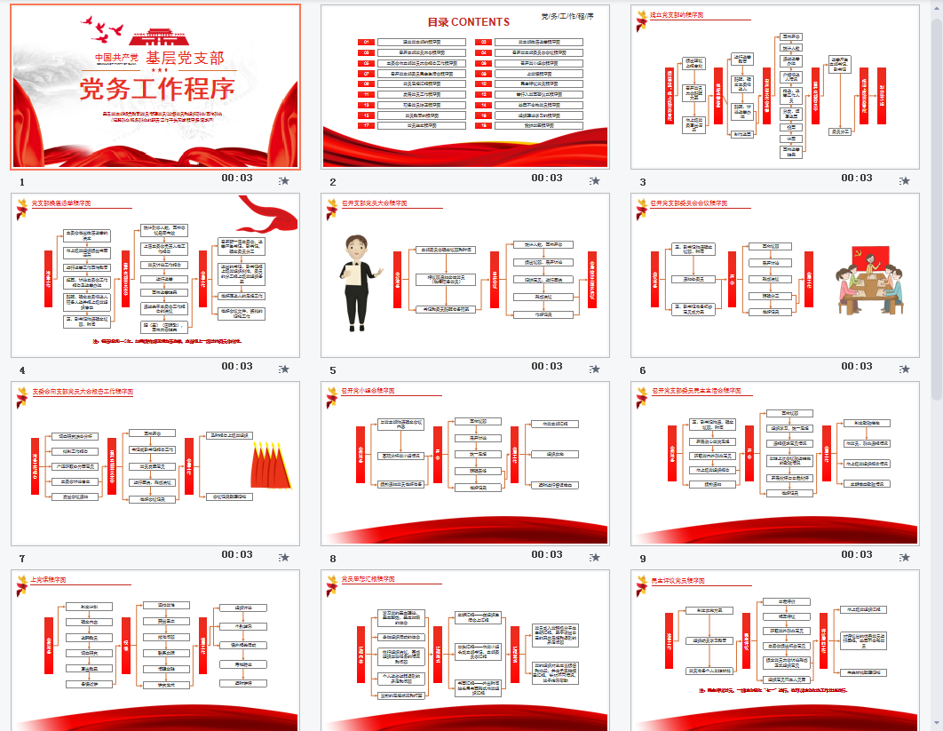 基层党支部党务工作程序PPT模板