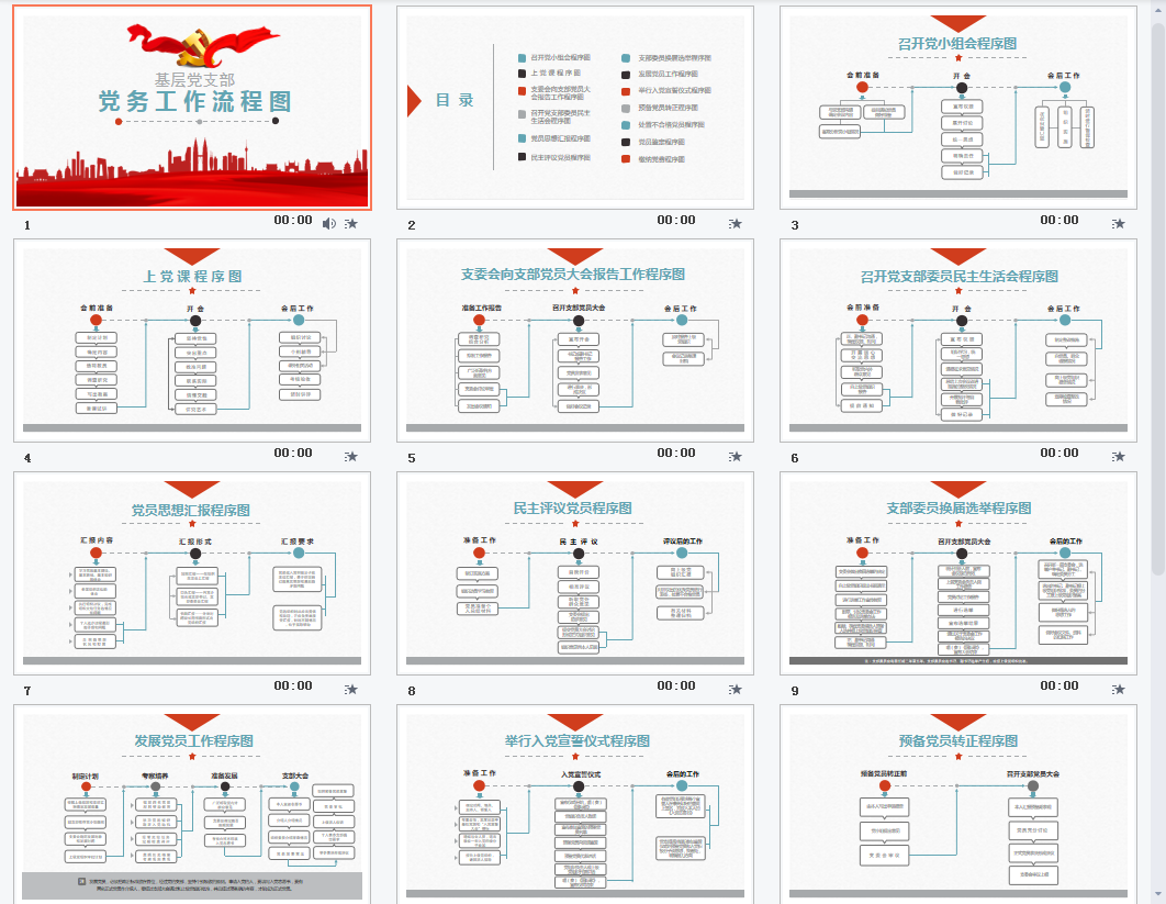 基层党支部党务工作流程图PPT模板
